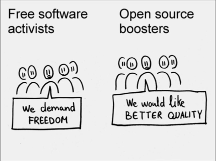 freesoftware-opensource